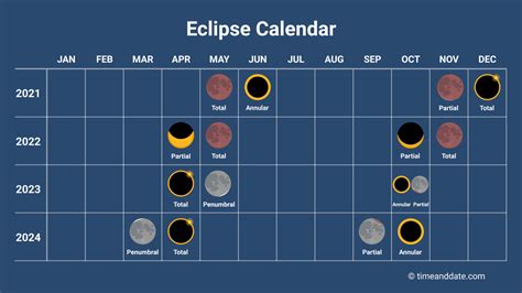 total lunar eclipse dates history|list of past lunar eclipses.